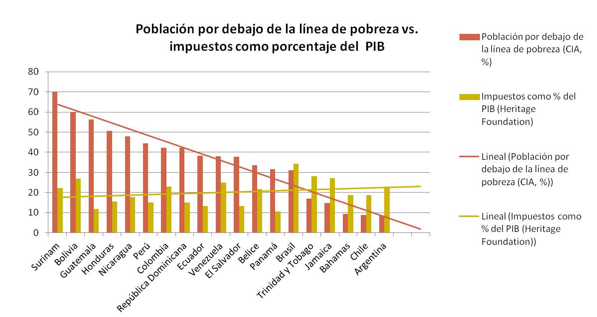 Cual Es El Porcentaje De Pobreza En Guatemala 2011